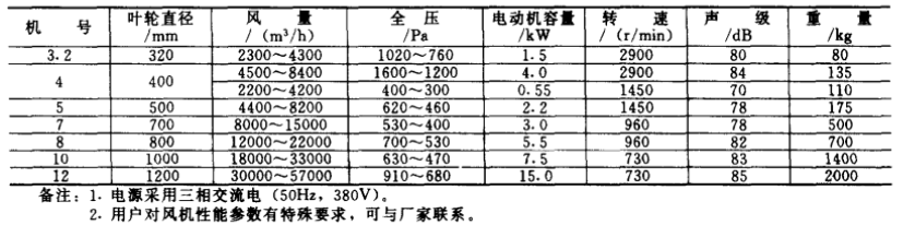 x45.25-參數(shù).png